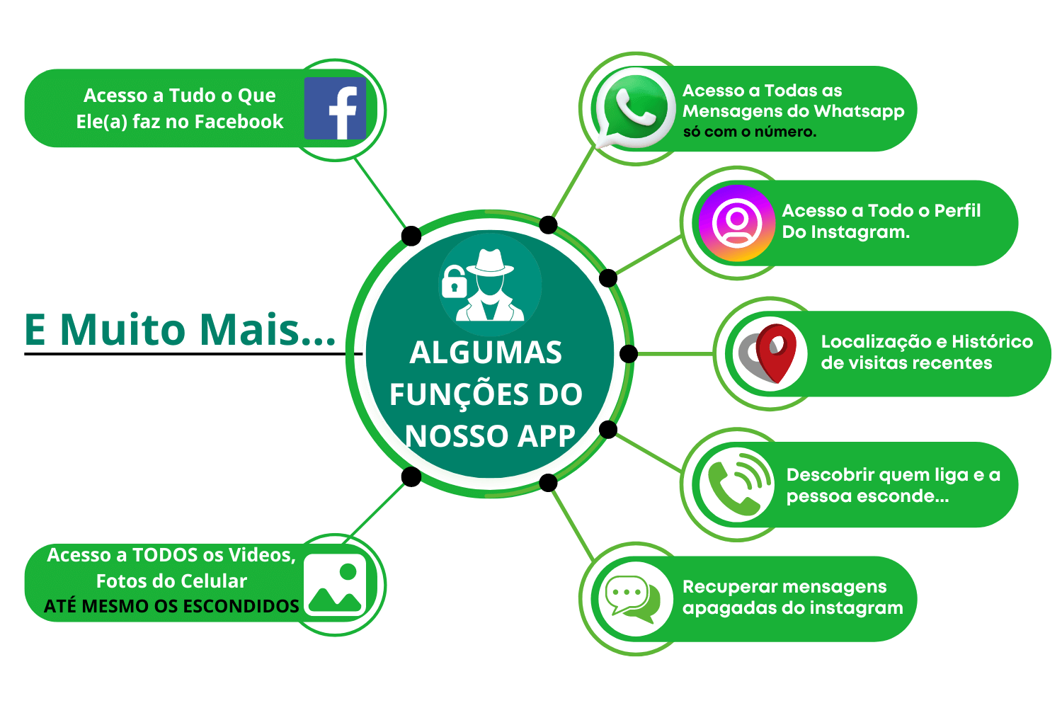 Imagem de benefícios